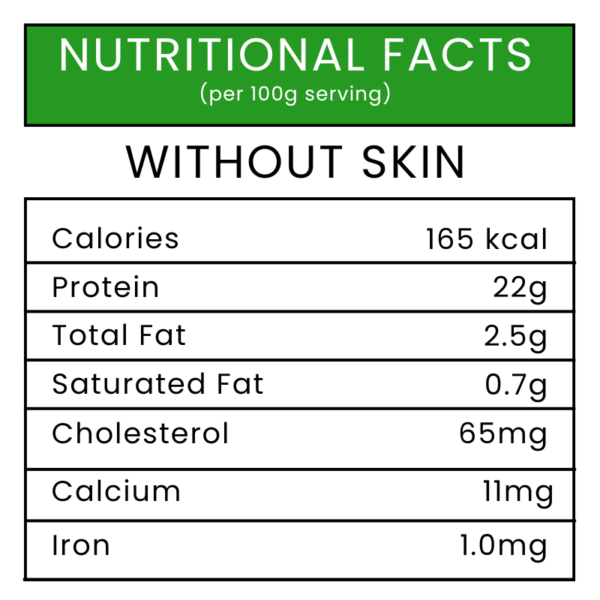 Boneless without Skin